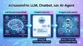 AI Agent คืออะไร? พื้นฐาน LLM และ Tool Calling