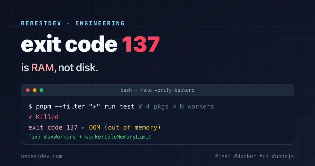 exit 137 ไม่ใช่ disk เต็ม: กัน Jest OOM ใน Docker และ CI